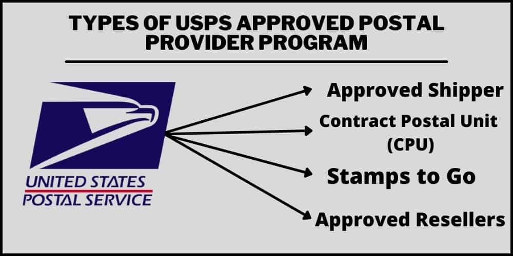 types approved postal provider programs