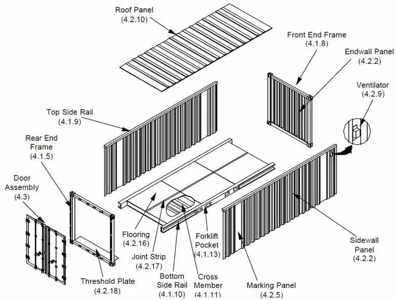Different Parts of a Shipping Container