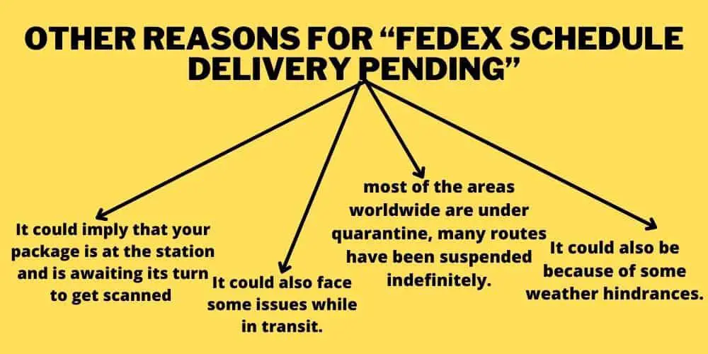 Reasons for pending scheduled delivery